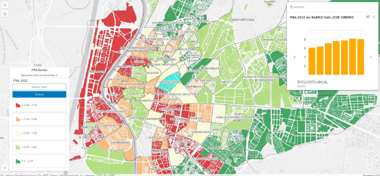IPRA del PMVS de Sevilla.
